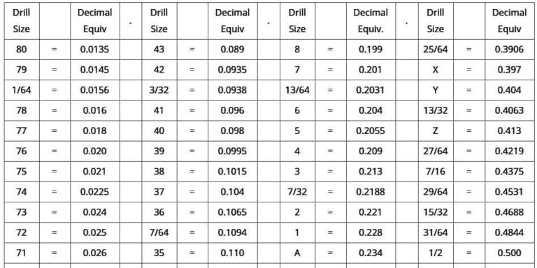 micro drill bit size chart