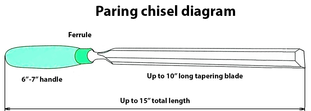 Paring chisel diagram